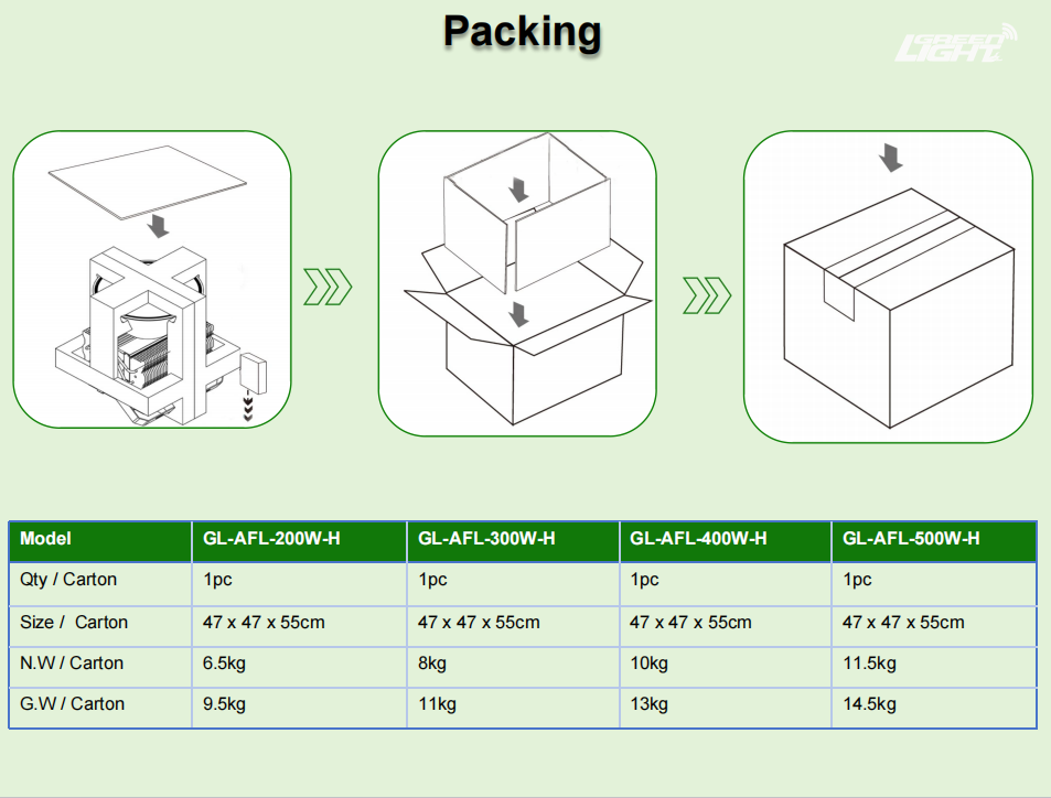 Packaging details of LED High Bay Light