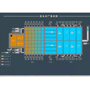 GM SCADA Control System , Supervisory Control System ISO9000 Certification