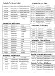 73387000 Cutting Machine Blade For Gerber 202 X 6.35 X 2.15mm Garment Shops for