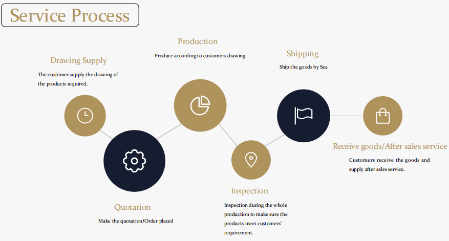 mining wear parts