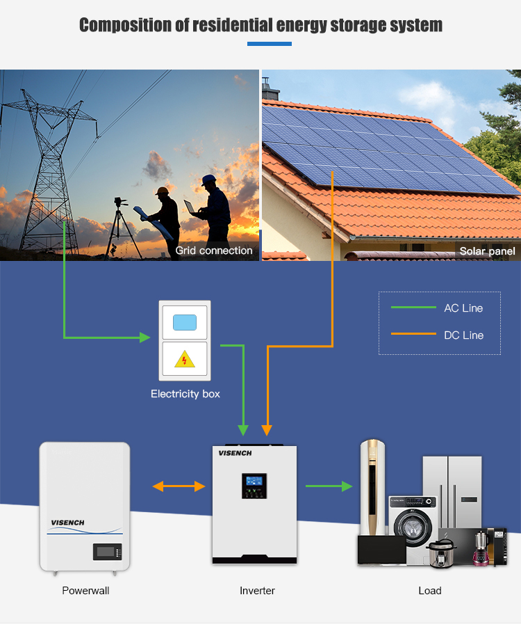 Visench High Energy 3.5kWh Lifepo4 51.2 V 70AH 6000 Deep Cycles BMS Lfp Home Solar Energy Storage Lifepo4 Lithium Ion Battery