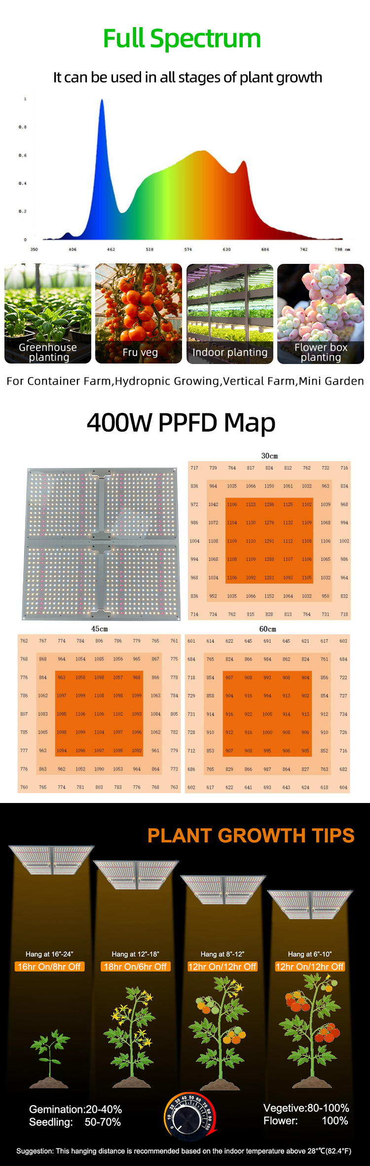 400W Cultivation LED Light Full Spectrum LED Grow Lamps For Indoor Plants