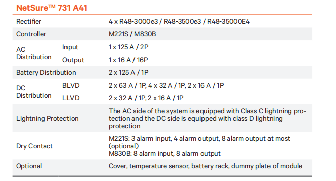 Vertiv 19inch Telecom DC Power Systems Emerson NetSure 731 A41 48V 200A
