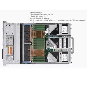 Dell Gpu Server Maximize Your Business Potential With High-Performance Computing