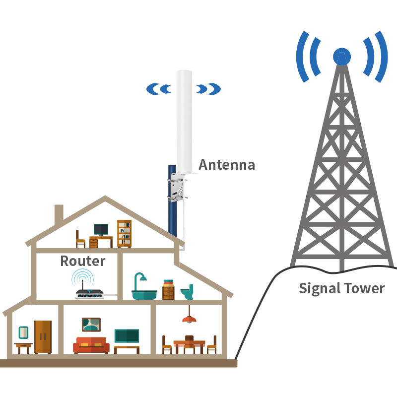 2.4GHz 5.8GHz Dual Band Tilt Rubber Duck WIFI Antenna for 50 Mile Long Range Distance