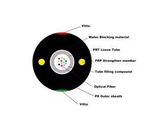China 4 16 Core G657 Self Supporting Aerial Cable Outdoor Unitube Non Metallic GYFXY G652D factory