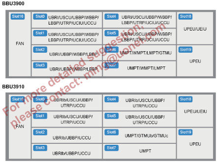 HUAWEI WBBPb3 QWL1WBBPB3 020KWP WCDMA BaseBand Processing Unit for Huawei WCDMA UMTS