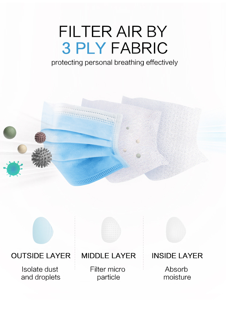 Sterility 3 Ply Disposable Face Mask