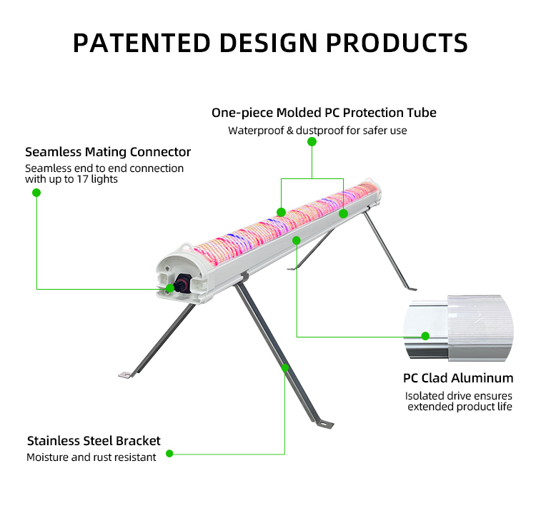 Full Spectrum Under Canopy Grow Lights 150W One Dual Channels Deep IR LED Grow Light