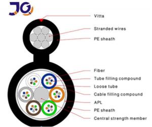 China G652D FRP CSM 48core GYFTC8S/A Figure 8 Fiber Optic Cable factory