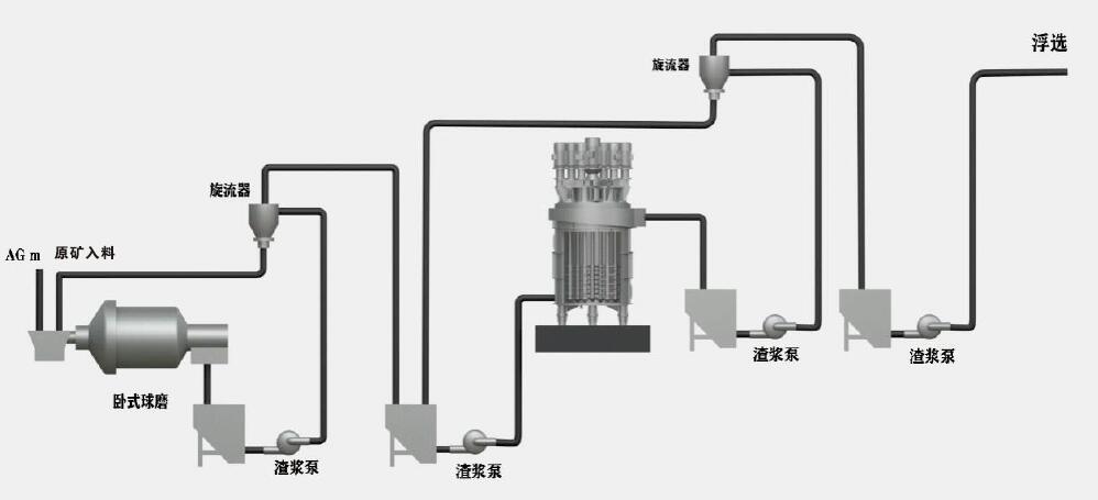 Multi-Shaft Grinder Energy Saving Mill / Large Capacity / Ultrafine / Nano Grinding Machine