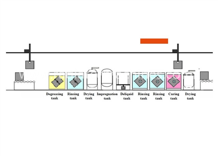 Automatic Rotation Type Vacuum Resin Impregnation System For Casting Parts