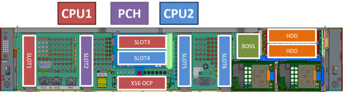 2U Rackmount Dell Poweredge Server EMC R750xs Storage Server 6
