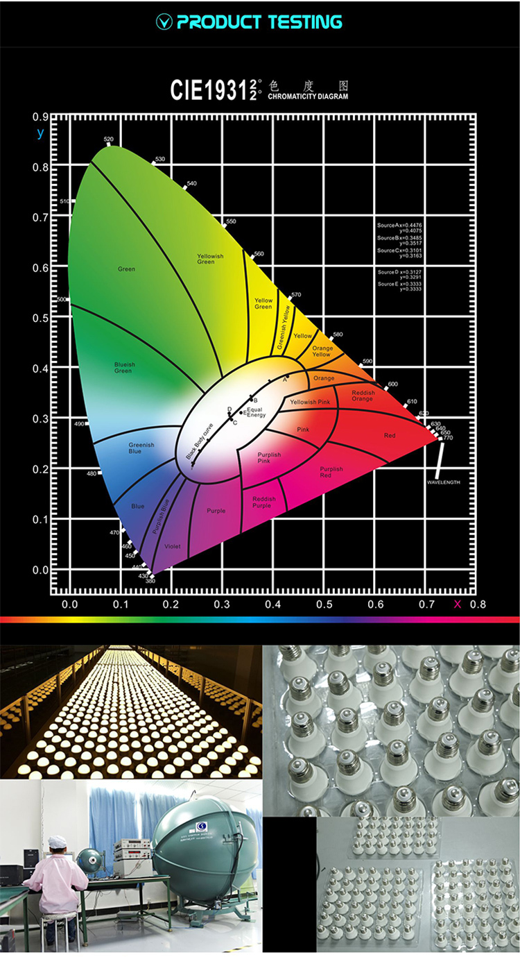Quality cheap e27 7w led bulb China led bulbs wholesale