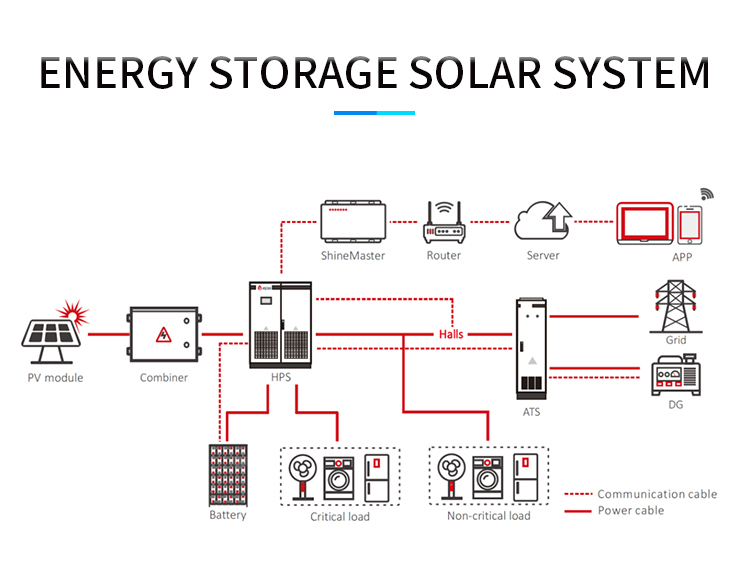 Commercial Hybrid Energy Storage System 150KW 3 Phase Inverter