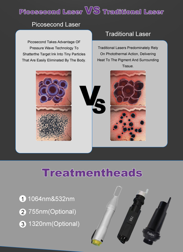 P1 Big Discount Pico Laser Tattoo Removal Device For Acne Eyebrow Freckles Spot Mole Remove Machine