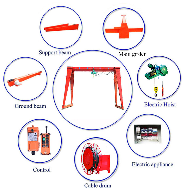 Box Type 10 Tonne Single Girder Gantry Crane with P30 P38 Track