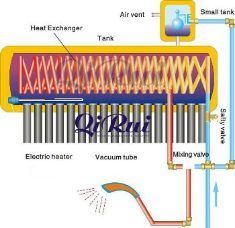 150L 200L 250L 300L 360L 400L 450L 500L Pre-Heated Pressurized Solar Water Heater System