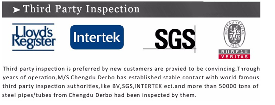 ASME B16.5 Rating 150LB 300LB 600LB A105 Carbon Steel Plate Flange