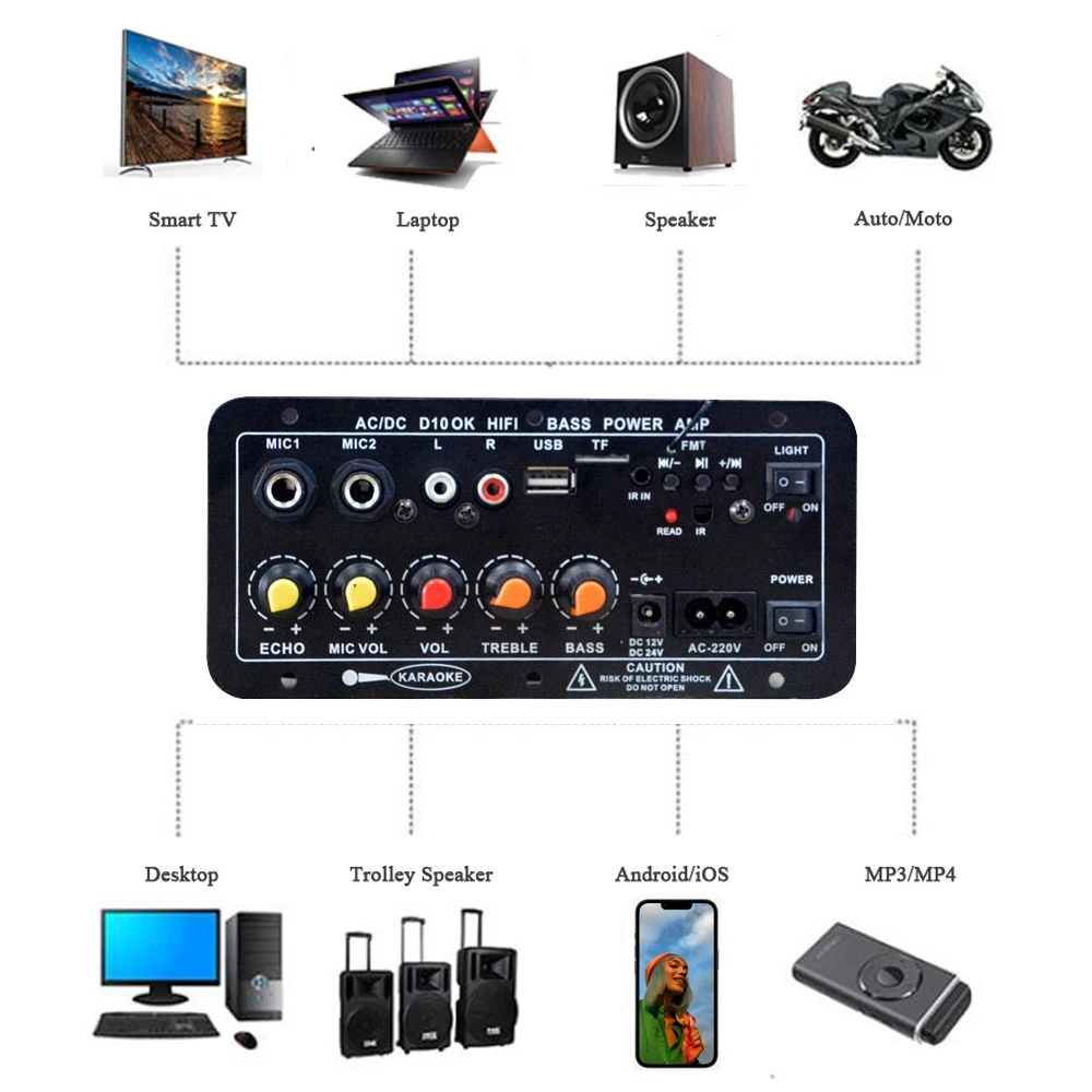 Amplifier Board D10-II for 4 Ohm 40W Speaker 110V 220V 12V 24V Subwoofer Audio Module