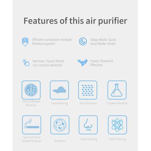 HOMEFISH Desktop Germicidal UV Lamp Negative Ionizer Air Purifier 250CFM