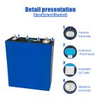 Get the Best 8pcs Grade A 3.2V 230AH LiFePo4 Battery for Ukraine Trade