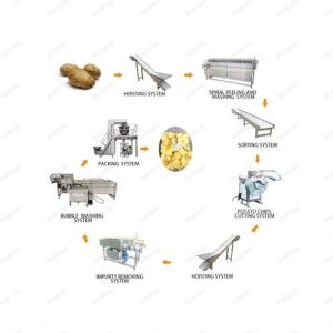 Fully automatic low price hydrocyclone separator for starch processing line