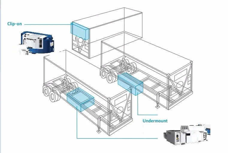ISO Clip On Reefer Generator Power Refrigerated Generator Container Generator