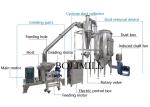 Stainless Steel Arab Dry Spice 6000rpm Fine Powder Grinding Machine
