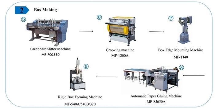 Automatic Rigid Gift Box Making Machine Cosmetics Boxes Forming Machine MF-540B