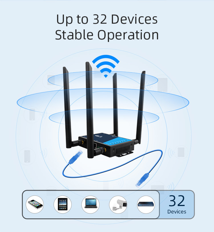 Sim Card WiFi LTE Router 4 Detachable Antennas 300mbps With SMA Port