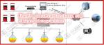 petrol station magnetostrictive level gauge