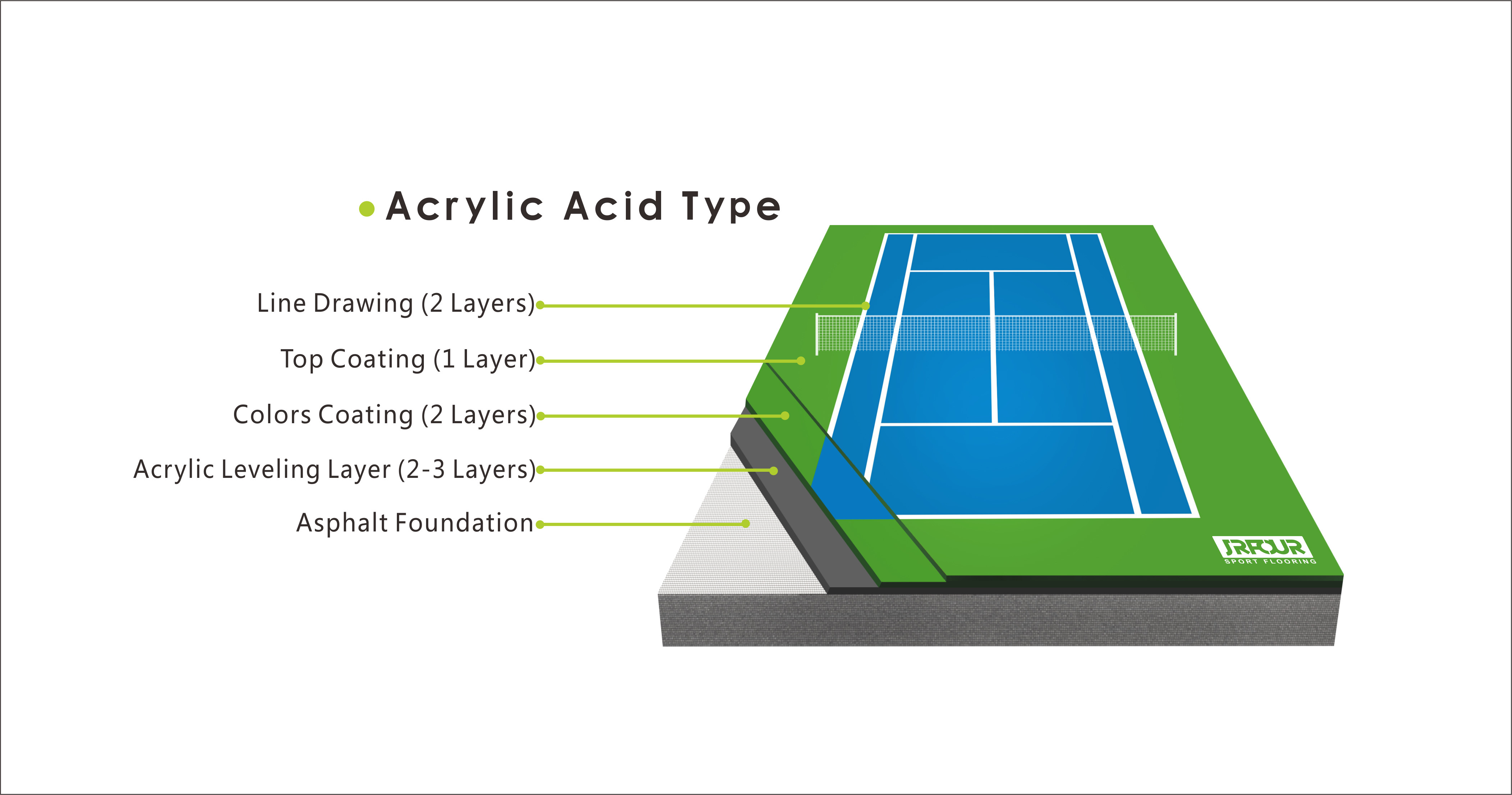Acrylic Sports Flooring Paddle Tennis Court Portable Outdoor Basketball Court