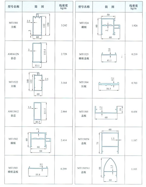 Thin Wall Aluminum Curtain Wall Profile For Construction , Mill Finished