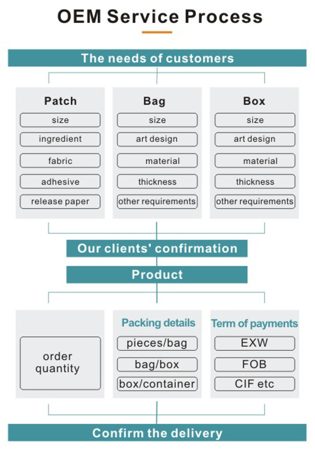 Heat Therapy Period Heating Patch Abdominal Menstrual Heating Pad ODM