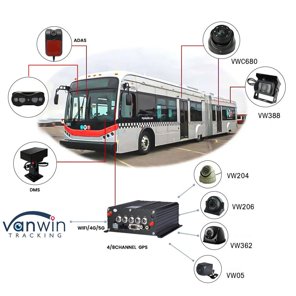 1080N Car Black Box With 256GB Expansion H.264 Hi3520DV300 Processor Mobile DVR