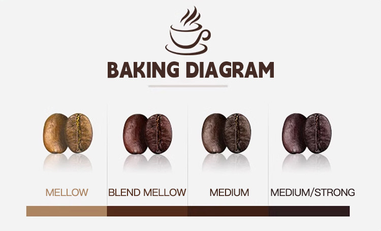 60kg Automatic Cacao Commercial Coffee Roaster Coffee Bean Roaster Manufacturer