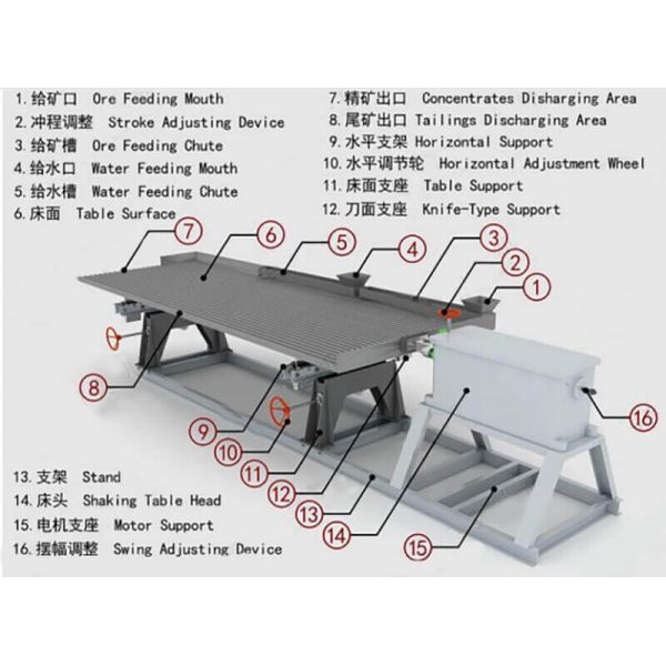 Shaker Table Structure