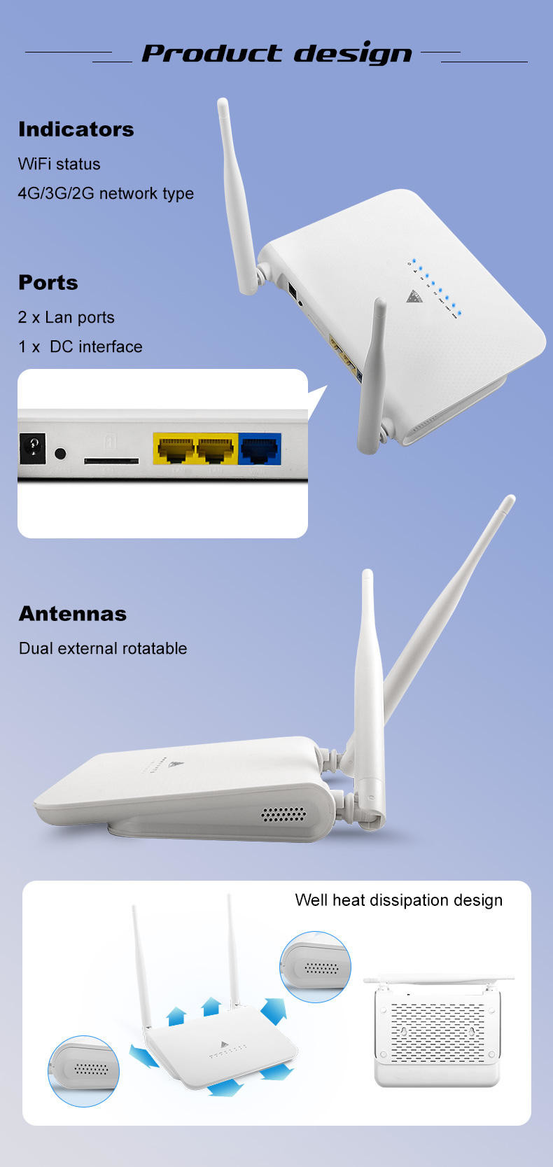 32 Users 300Mbps 3G 4G LTE CPE Wireless Router Support SIM Card