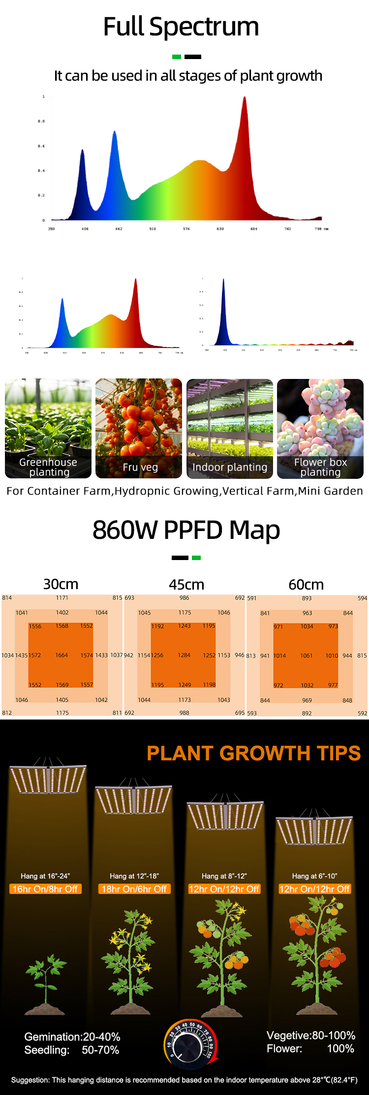 Full Spectrum UV 900W LED Grow Light Commercial Vertical Farming LED Grow Lights