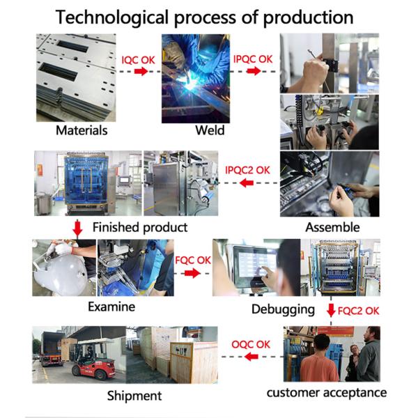 Fully Automatic Premade Bag Filling And Sealing Machine for Dried Foods Packing