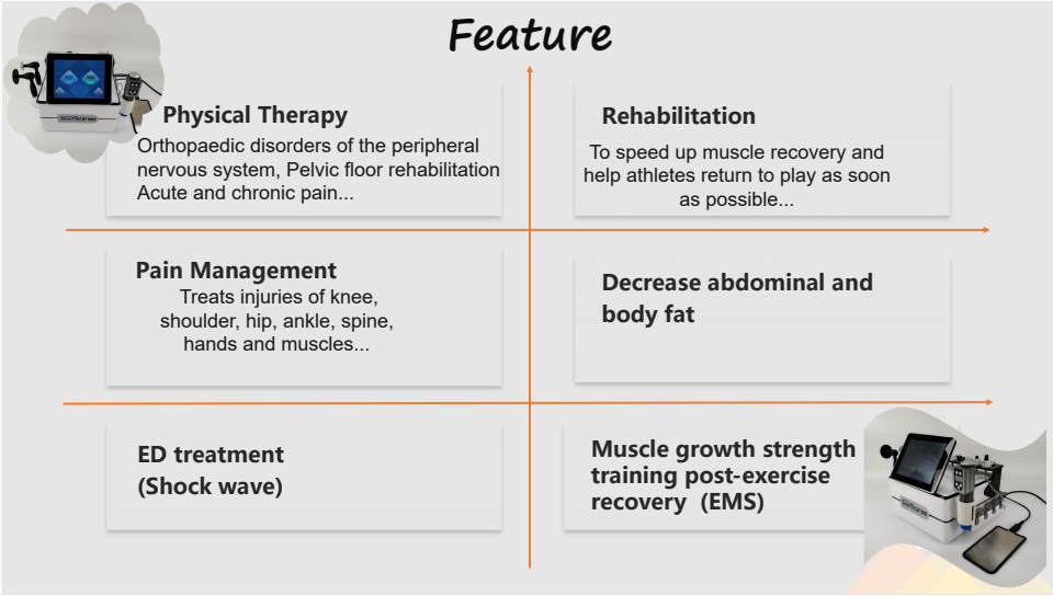 3 In 1 Smart Tecar Pain Relief Physical Therapy Ems Shockwave Machine For ED Treatment