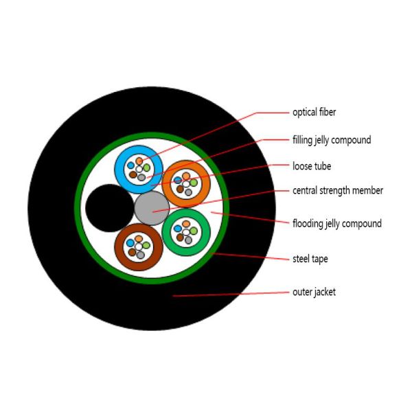 GYTS G652 single mode fiber optic cable