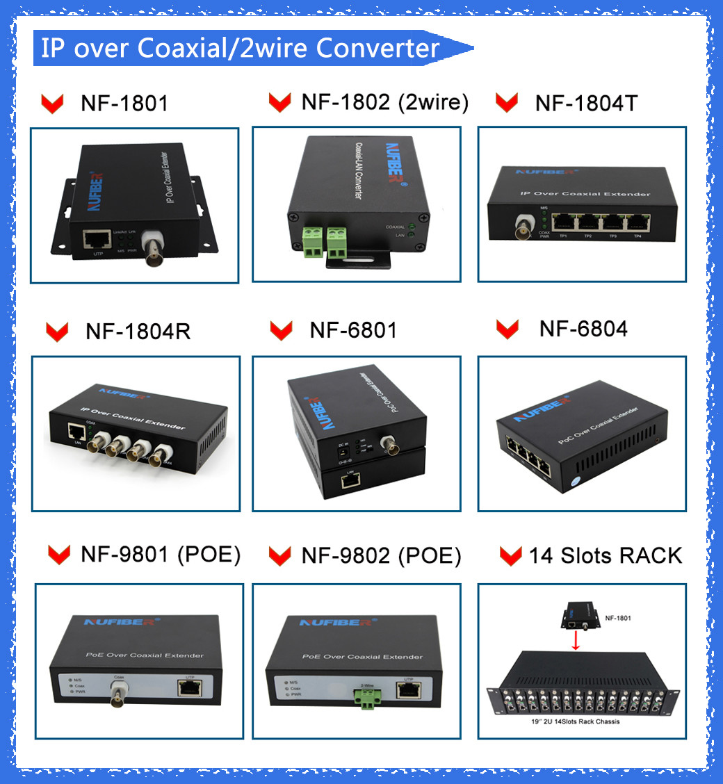 NF-1802S/M Ethernet over Coaxial Extender for IP Network Devices Fast Data Transmission up to 80Mbps