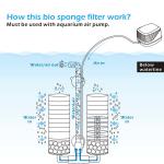 4w 10 Gallon Air Pump Sponge Filter For Aquarium