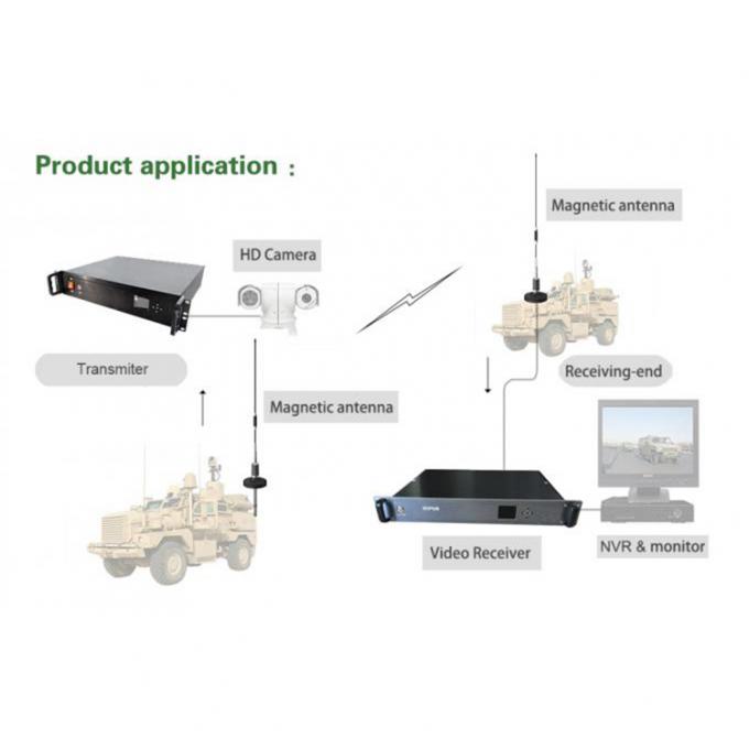 200km 50km Long Range Cofdm Wireless Fpv Hd Sdi Transmitter For Car To Car With Adjustable RF Power Output 0