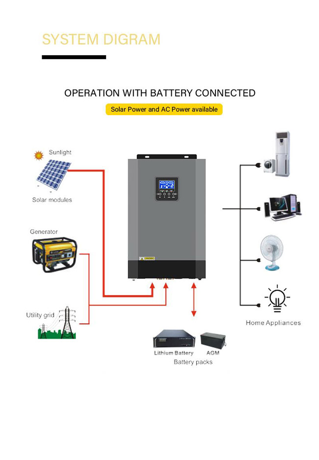 Wholesale 5.5KW Off-Grid Solar parallel Inverters AC 110/120V PV 120V-500V: Boost Your Sales Today