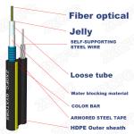 HDPE LSZH Figure 8 Fiber Optic Cable 12/24 Core Aerial Self Supported