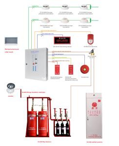 China Intelligent Building FM200 Fire Alarm System factory