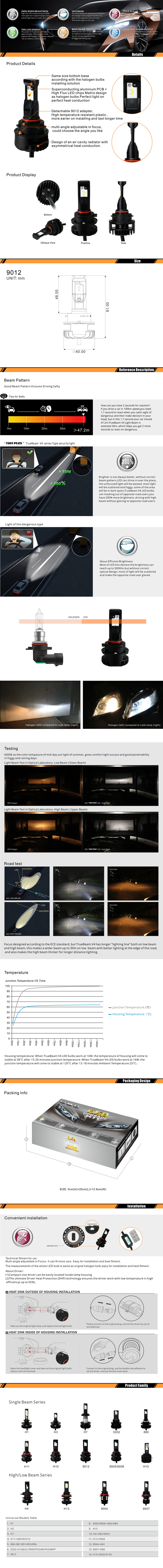 Lighting LED Headlight Bulbs Clear Arc-Beam KitWhite Luxeon LED Conversion for Replace Halogen Bulb Headlights 9012
